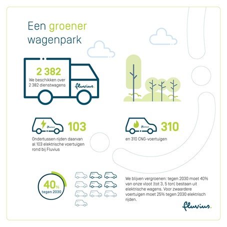 Tegen 2030 moet 40% van onze vloot bestaan uit elektrische wagens. Infographic groener wagenpark