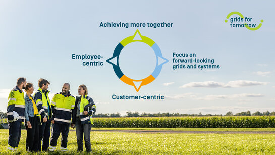 The 4 pillars of Fluvius The 4 pillars of Fluvius