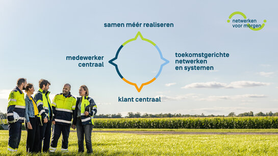De strategie van Fluvius heeft 4 pijlers De strategie van Fluvius uitgelegd in 4 pijlers
