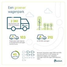 Infographic groener wagenpark