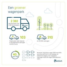 D'ici 2030, 40 % de notre flotte devrait être constituée de voitures électriques. Infographie flotte plus verte