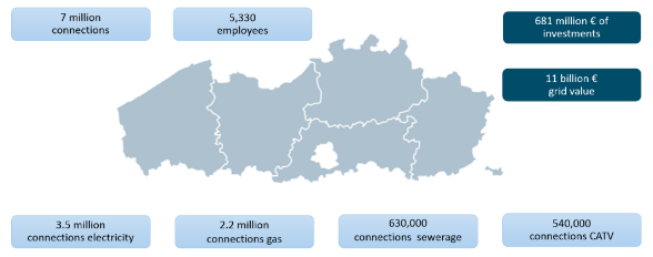 Key figures