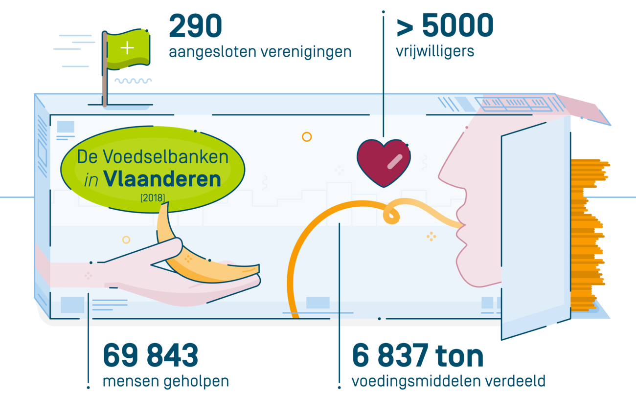 infografiek De Voedselbanken