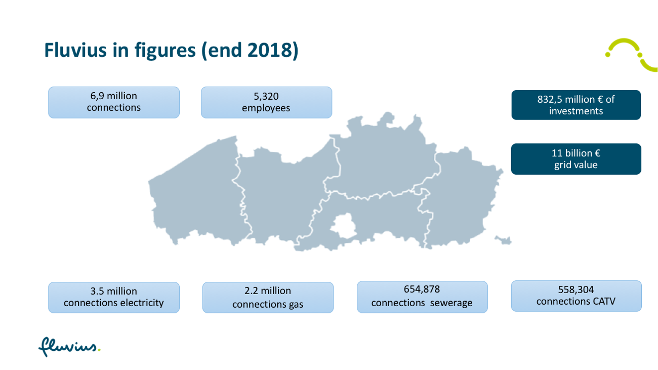 Key figures Key figures